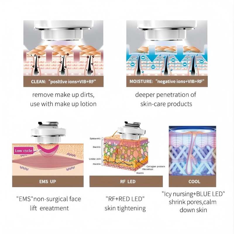 5 in 1 RF Facial Massager with - Galvanic Skin Sensor ulasan dan harga
